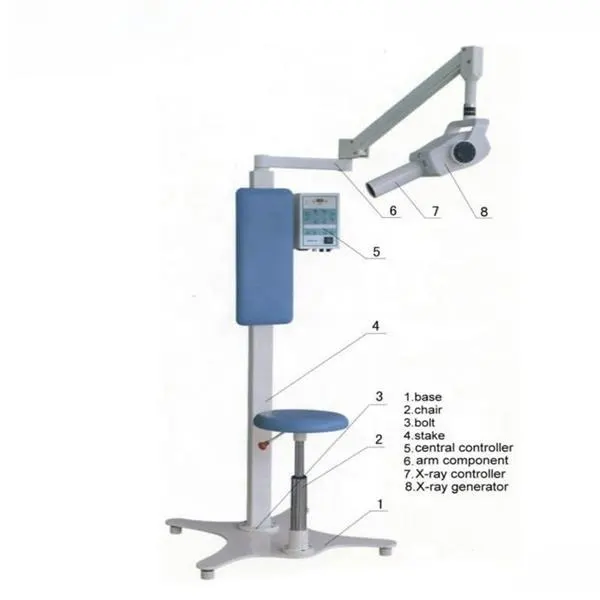 Embracing RVG X-Ray for Better Patient Care.