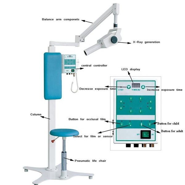Exploring the Evolution of Dental RVG X-Ray Technology