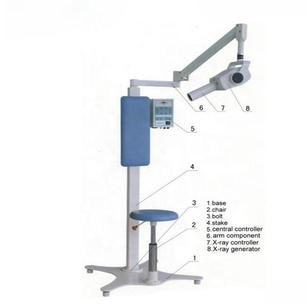 Embracing RVG X-Ray for Better Patient Care.